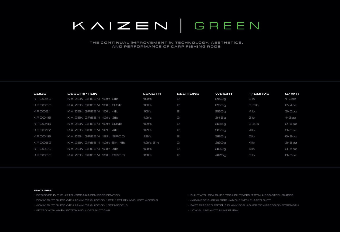 Korda Kaizen Green Rods